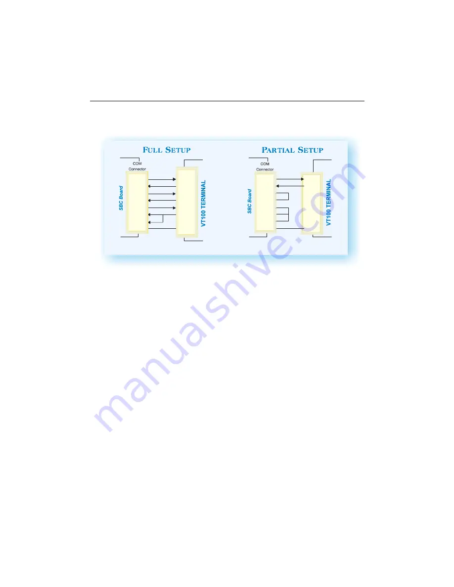 Kontron CPCI-MXS Technical Reference Manual Download Page 97