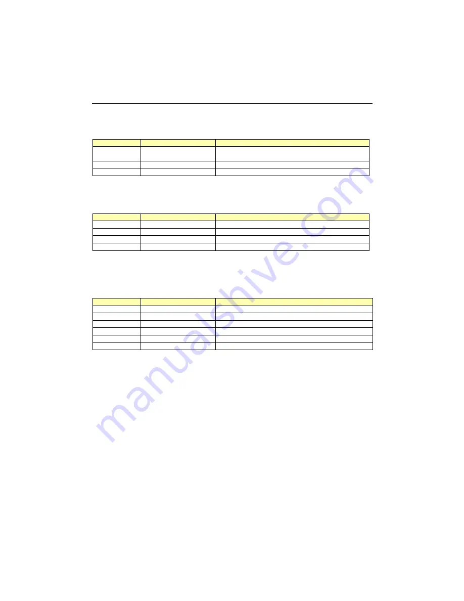 Kontron cPCI-MXS64 Technical Reference Manual Download Page 73