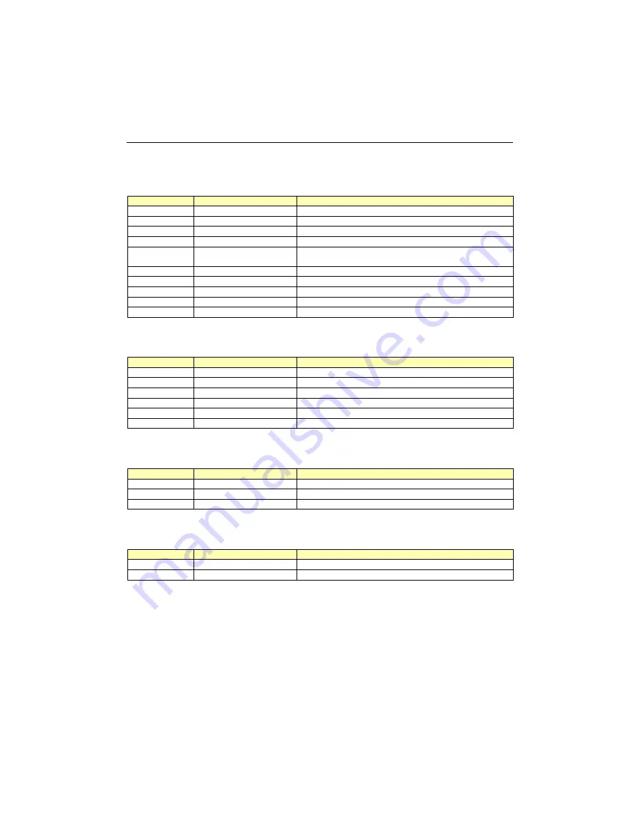 Kontron cPCI-MXS64 Technical Reference Manual Download Page 78