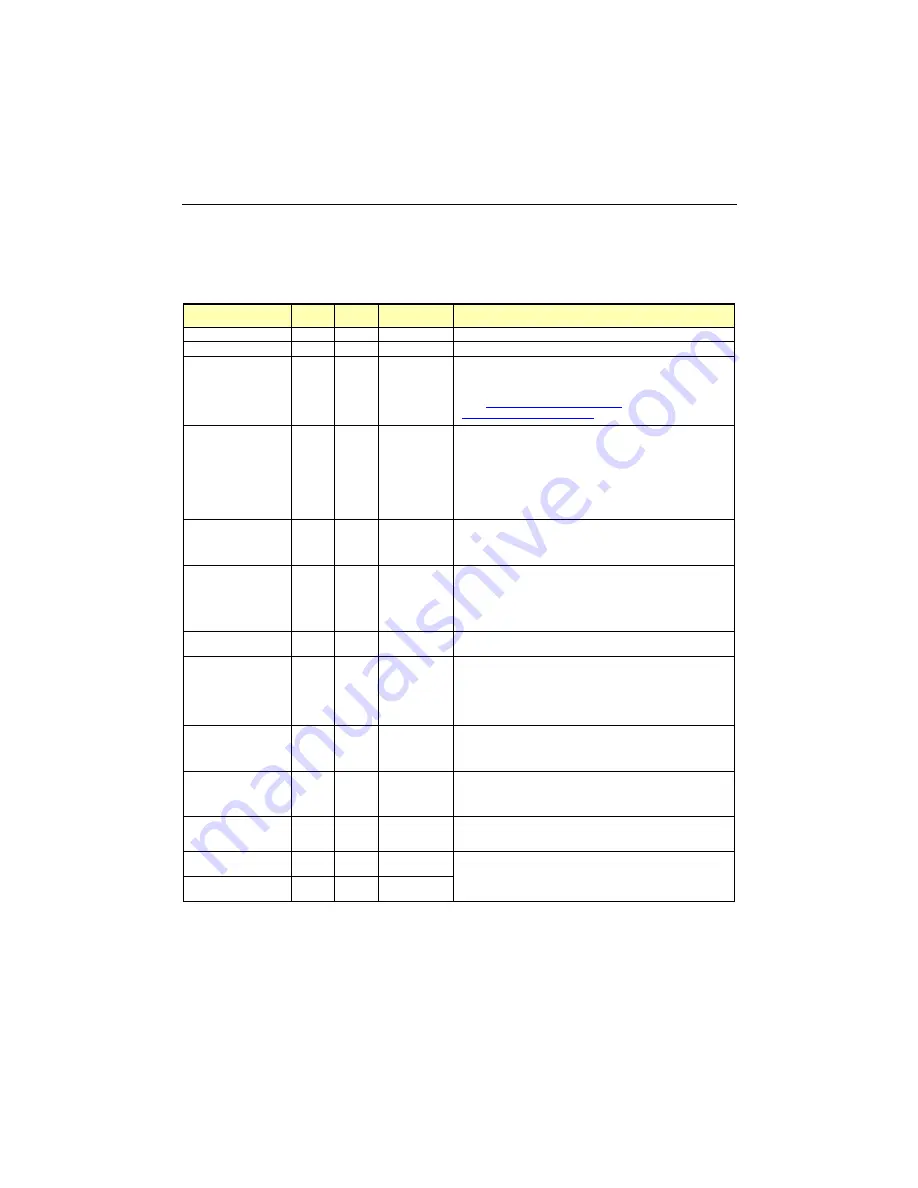 Kontron cPCI-MXS64 Technical Reference Manual Download Page 87