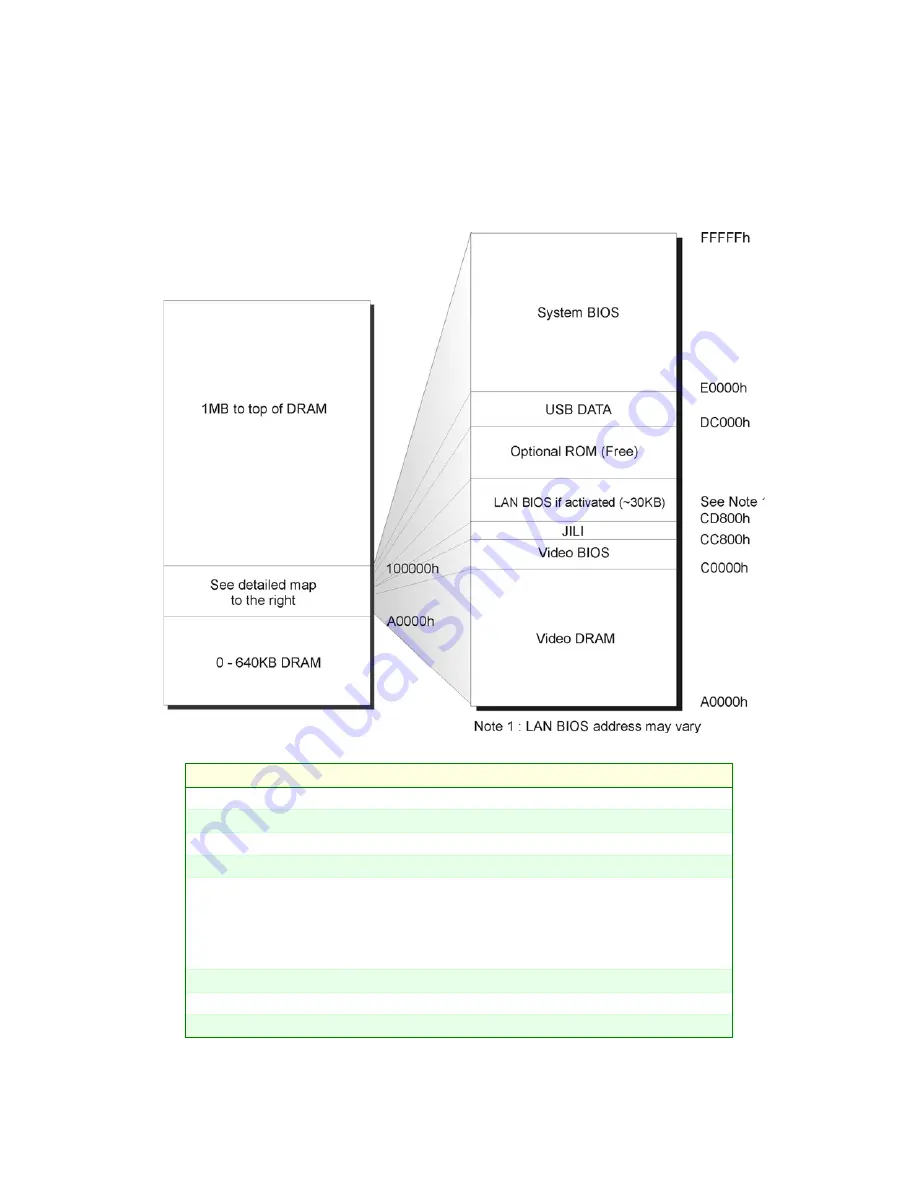 Kontron ePCI-101 User Manual Download Page 77