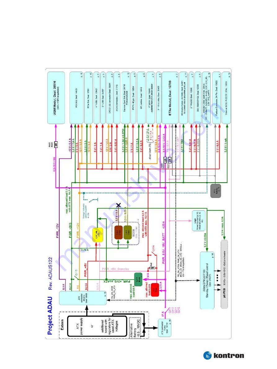 Kontron ETXexpress UGM Скачать руководство пользователя страница 46