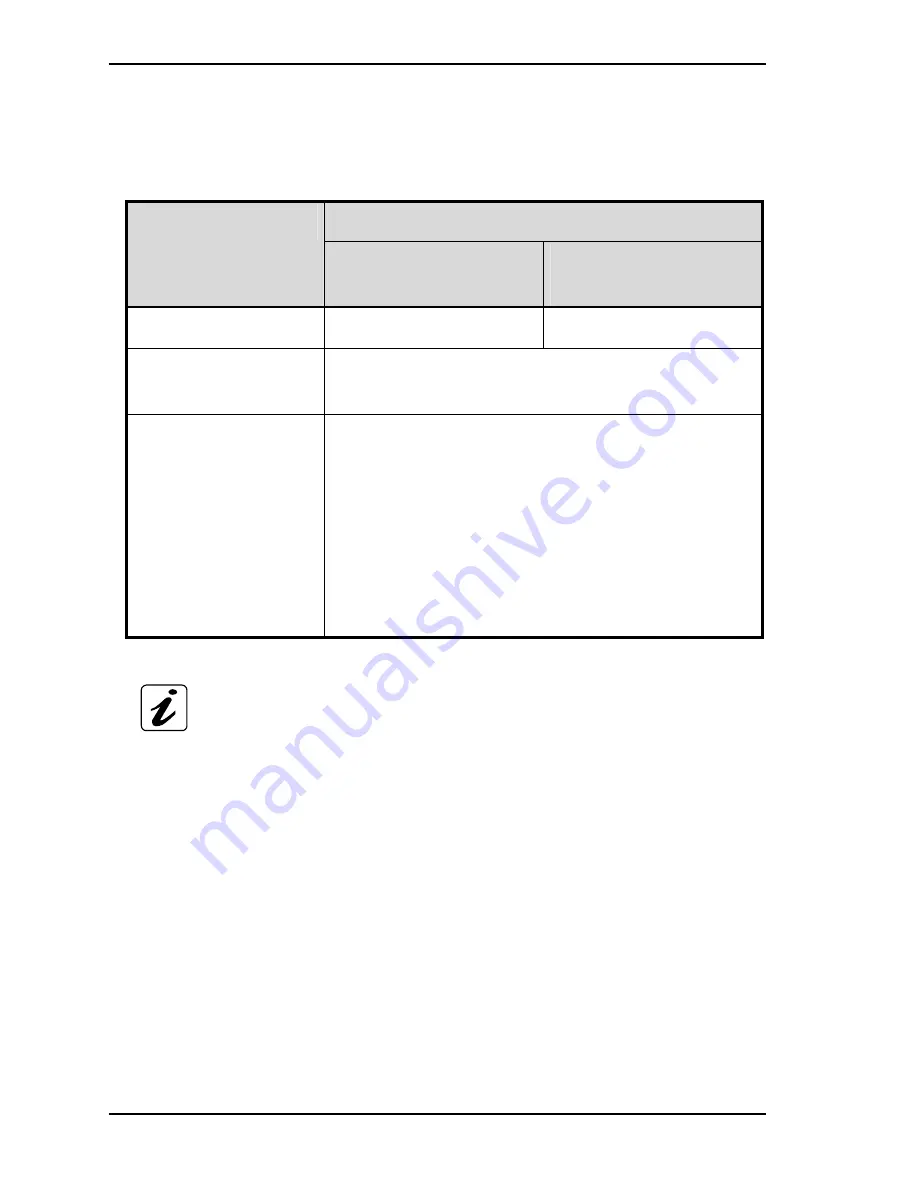 Kontron Kiss 2U Скачать руководство пользователя страница 22