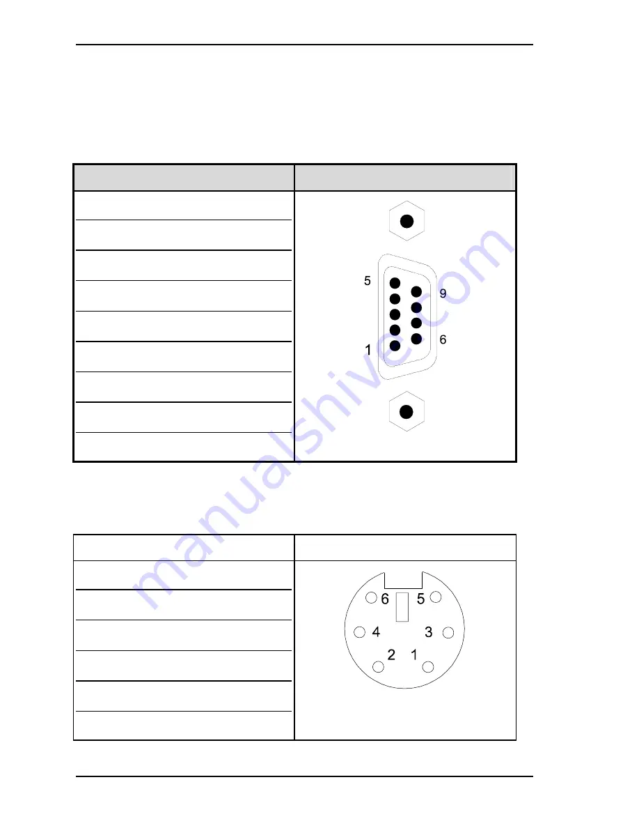 Kontron Kiss 2U User Manual Download Page 58