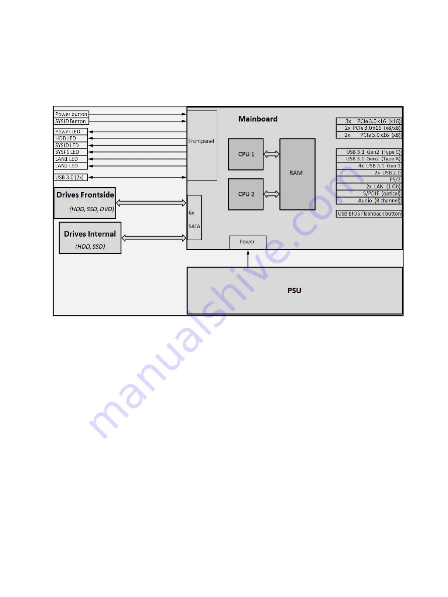 Kontron KISS 4U V3 User Manual Download Page 57