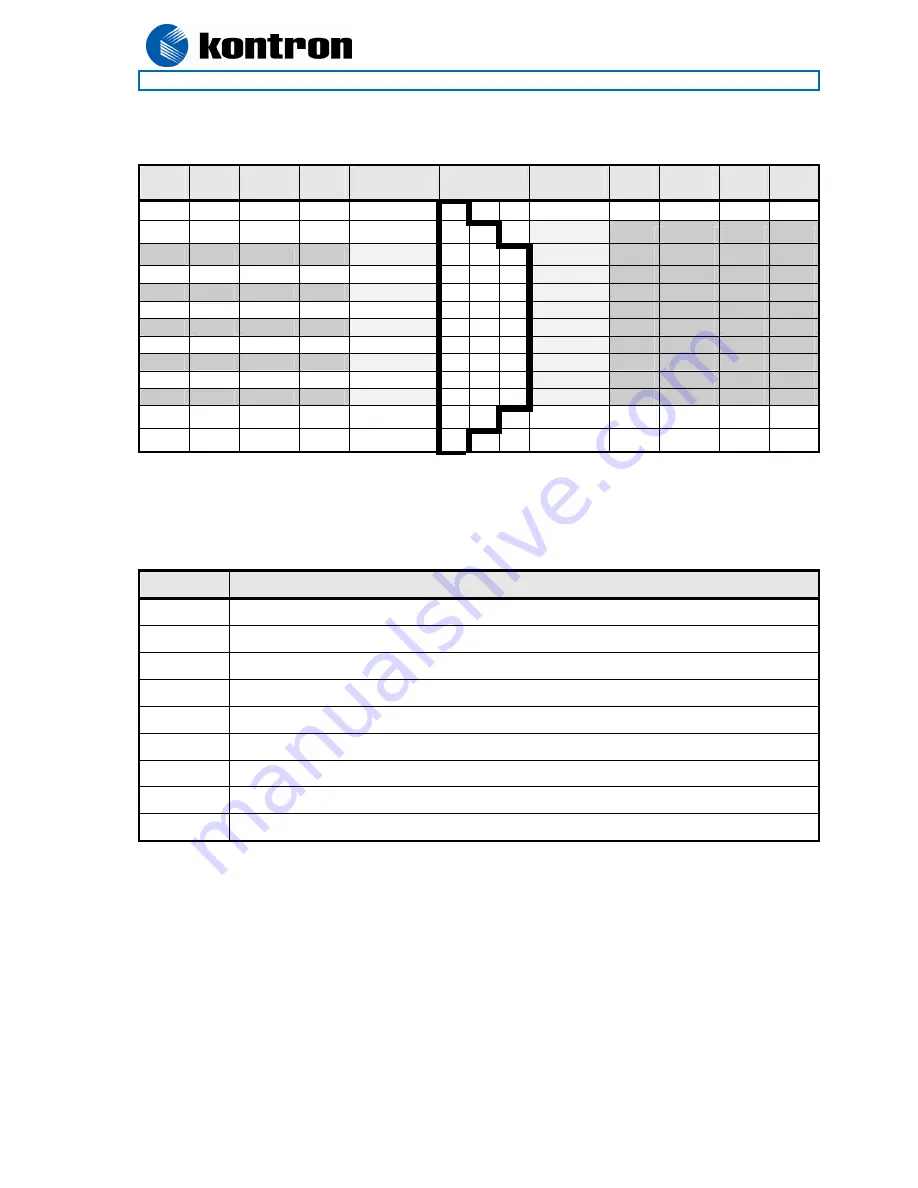 Kontron KT690 Series User Manual Download Page 23