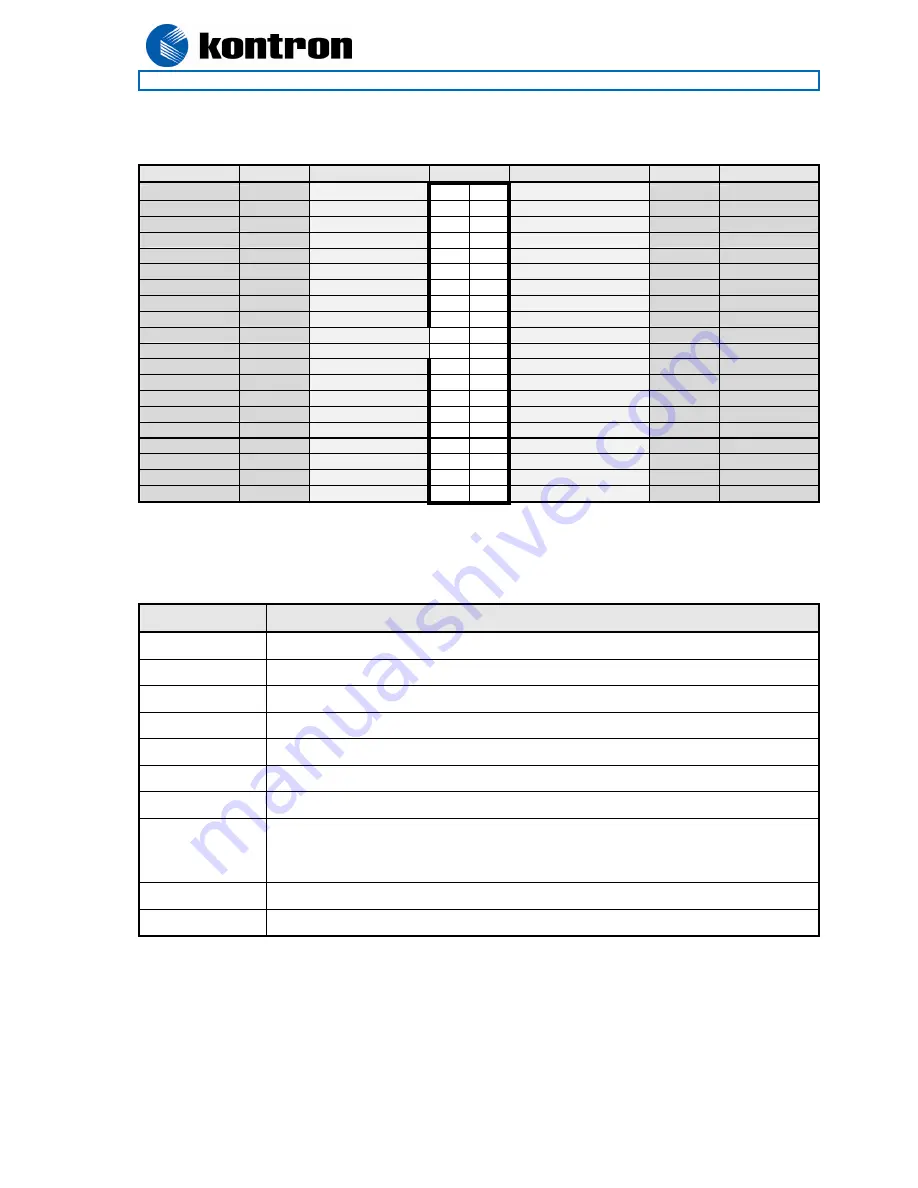 Kontron KT690 Series User Manual Download Page 25