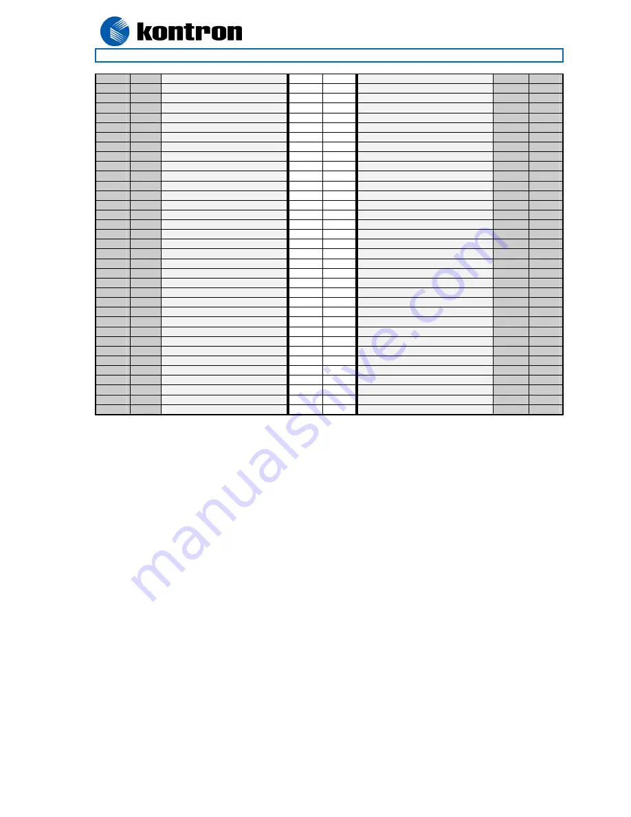 Kontron KT690 Series User Manual Download Page 28