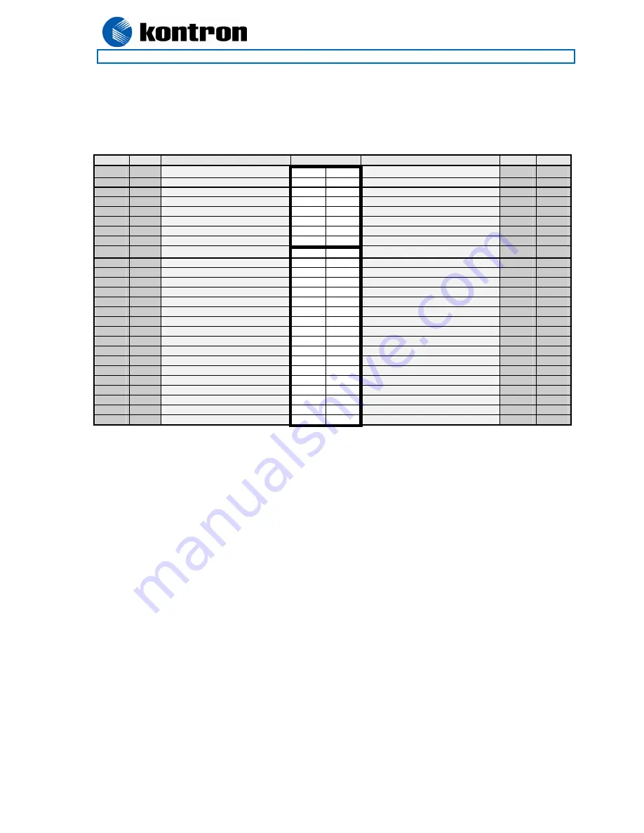 Kontron KT690 Series User Manual Download Page 29