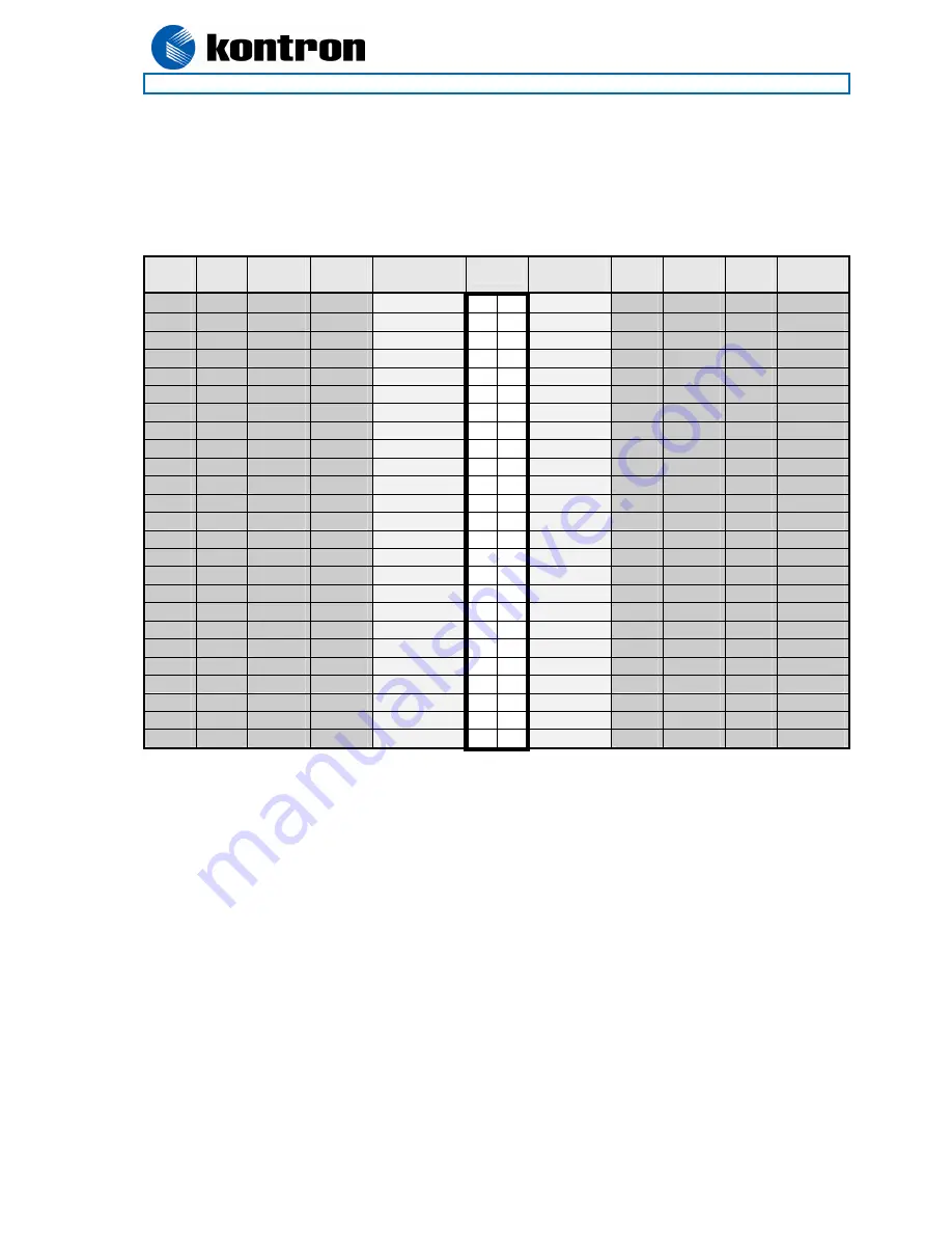 Kontron KT690 Series User Manual Download Page 32