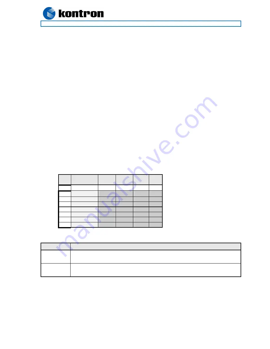 Kontron KT690 Series User Manual Download Page 33