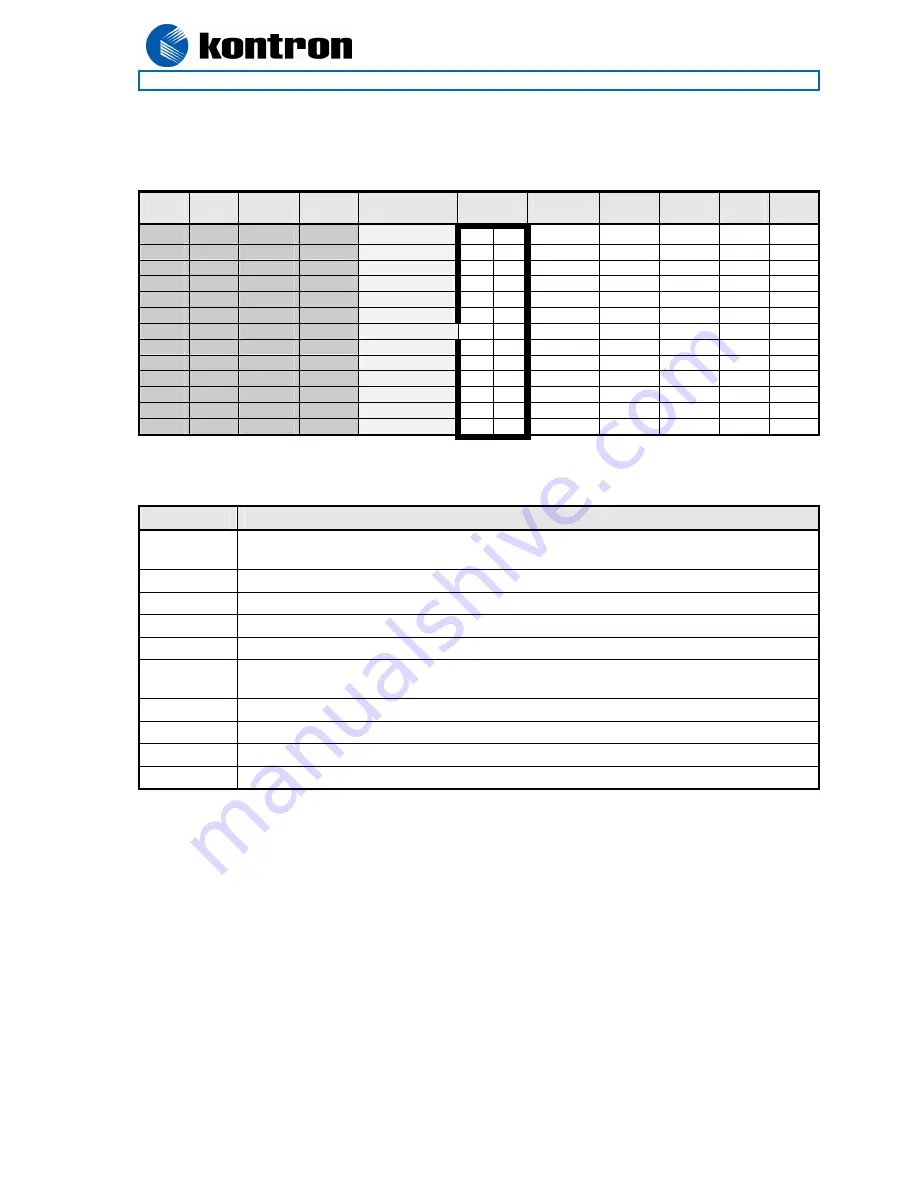 Kontron KT690 Series User Manual Download Page 34