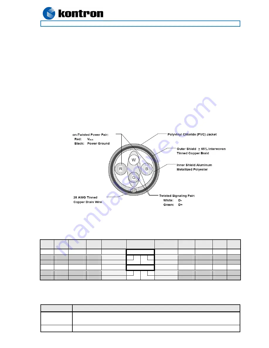 Kontron KT690 Series User Manual Download Page 39