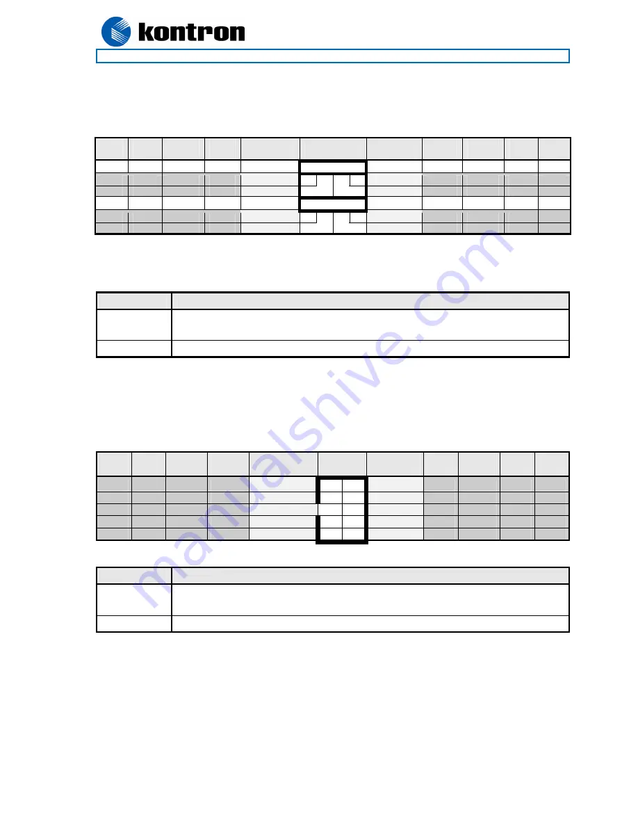 Kontron KT690 Series User Manual Download Page 40