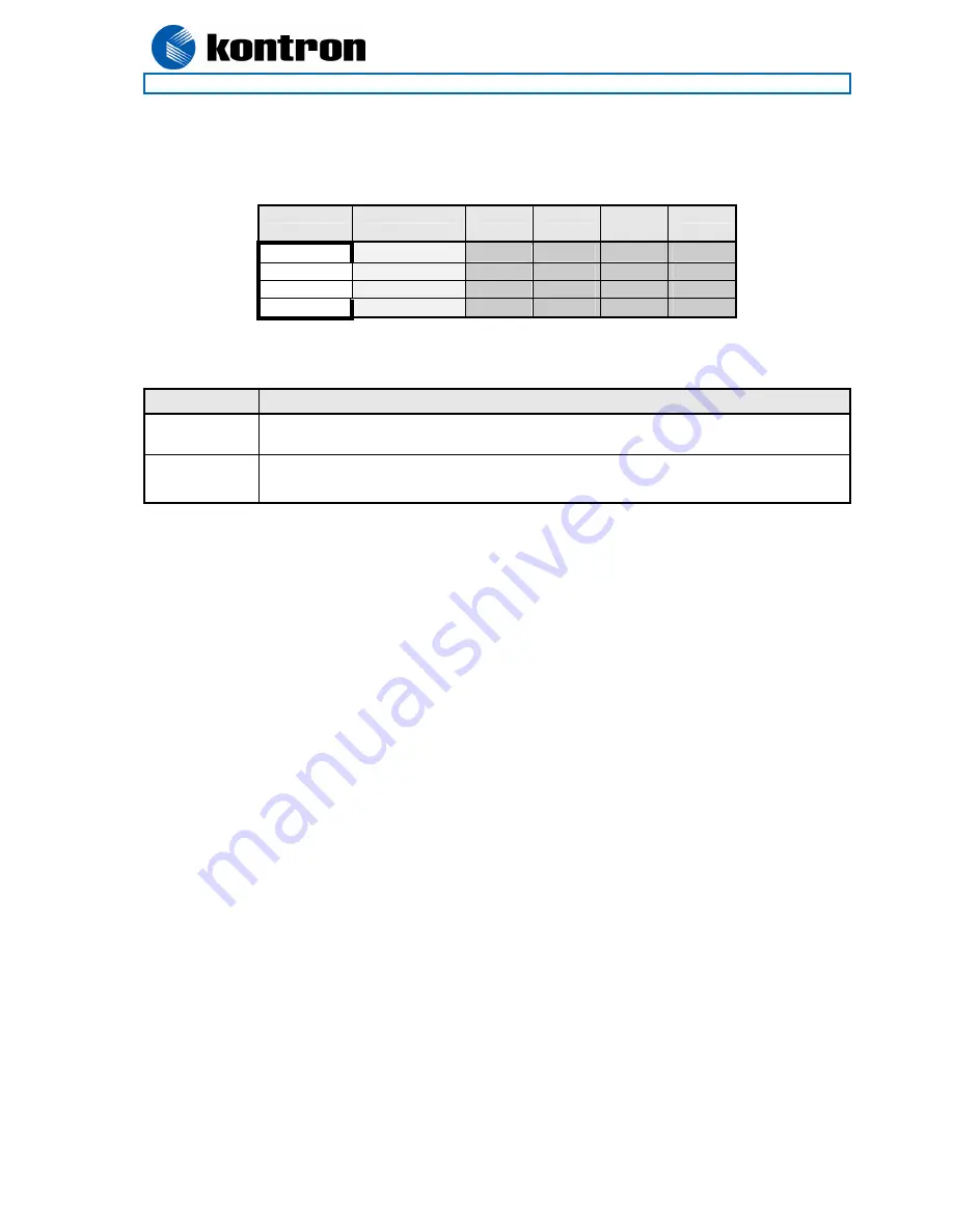 Kontron KT690 Series User Manual Download Page 43