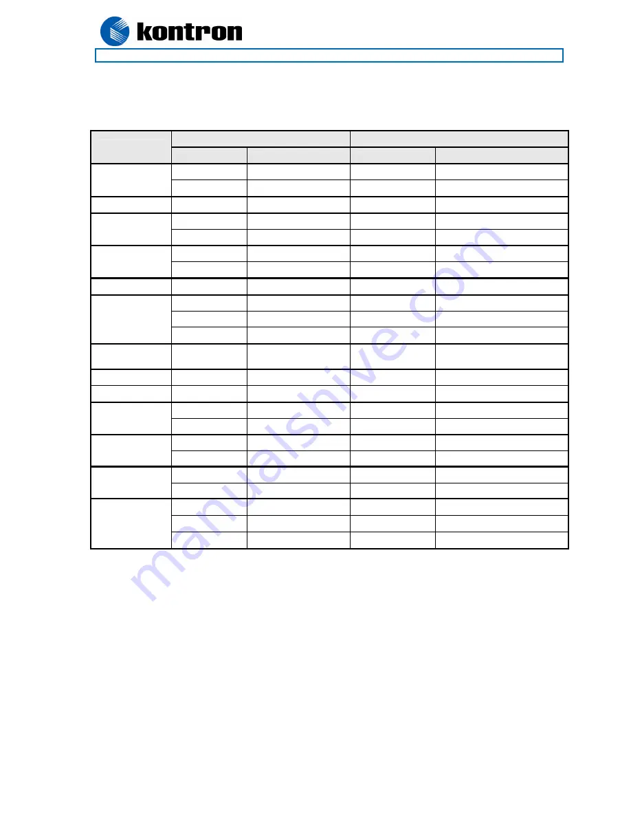 Kontron KT690 Series User Manual Download Page 54