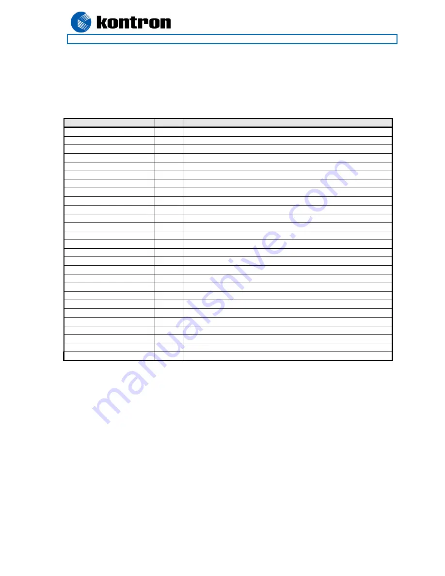 Kontron KT690 Series User Manual Download Page 55