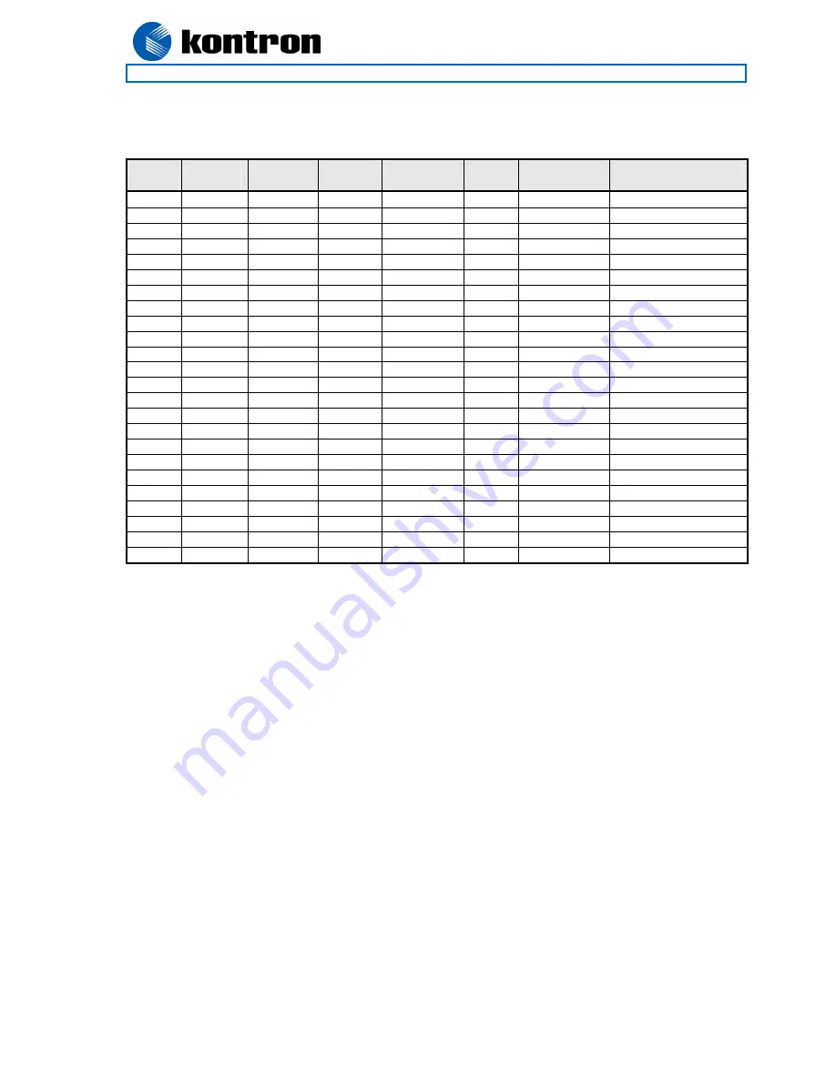 Kontron KT690 Series User Manual Download Page 56