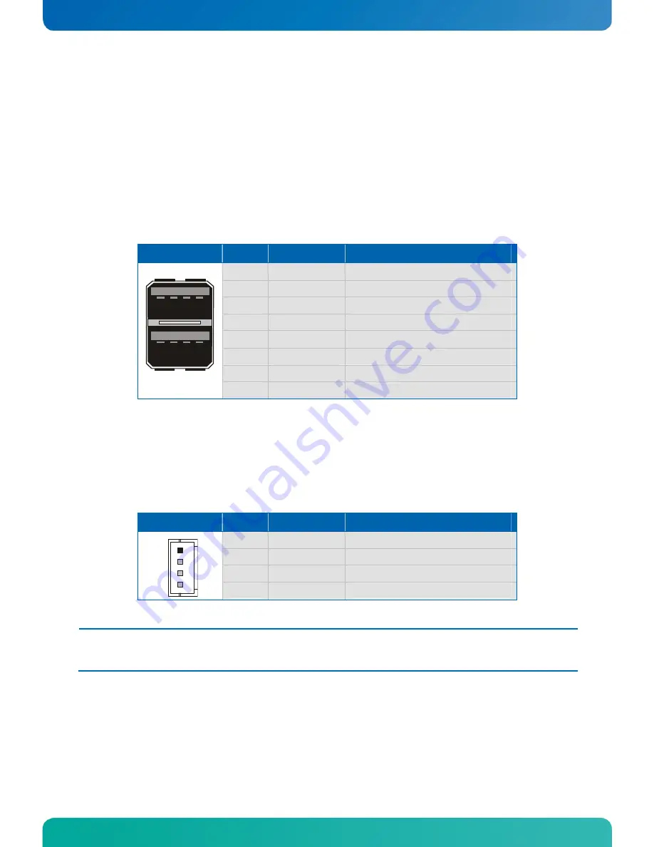 Kontron KTA55/pITX User Manual Download Page 22