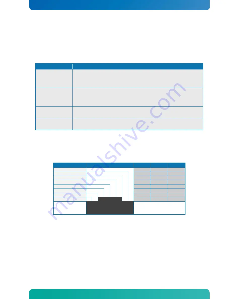 Kontron KTD-N0850-B User Manual Download Page 30