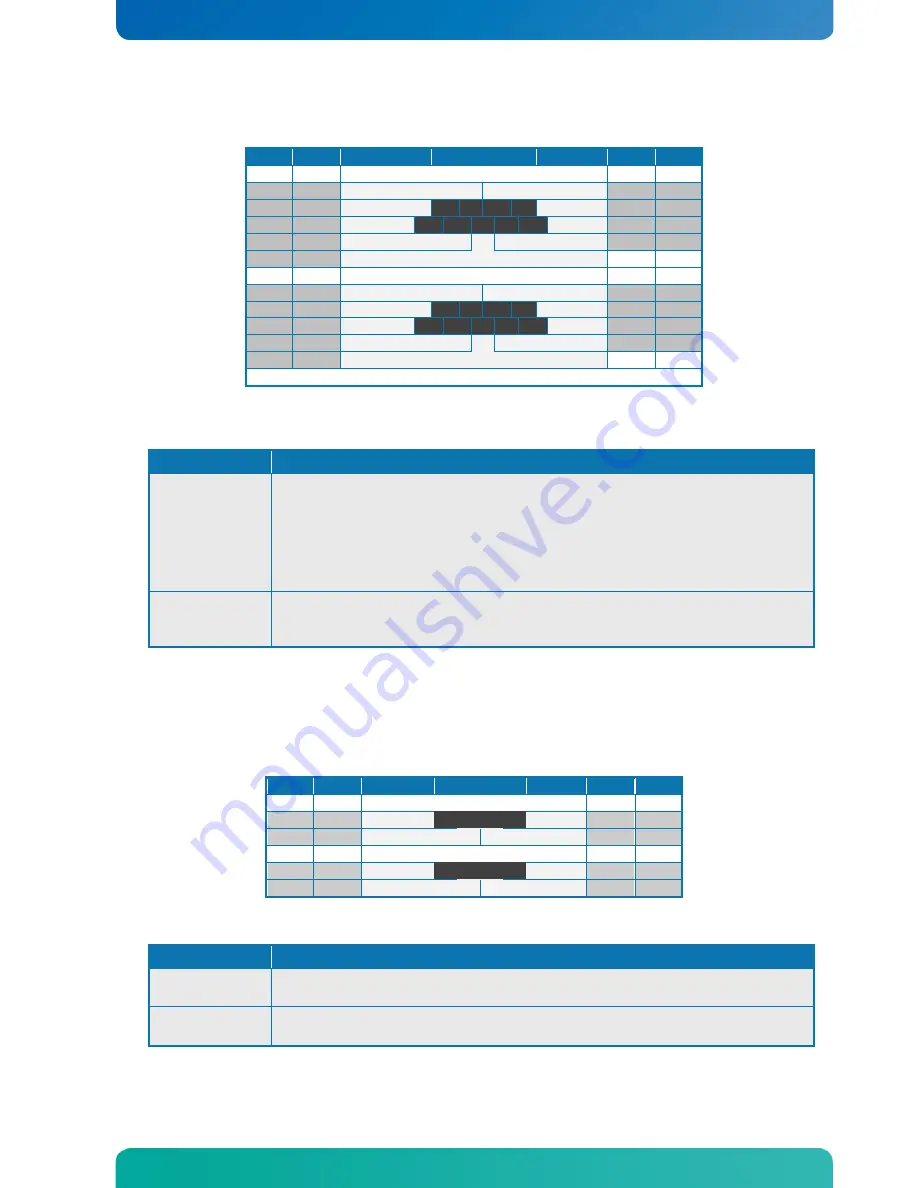 Kontron KTD-N0850-B User Manual Download Page 33