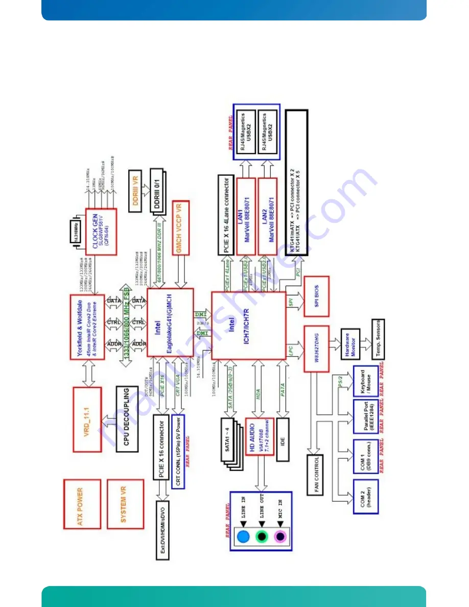 Kontron KTG41/ATXu User Manual Download Page 13