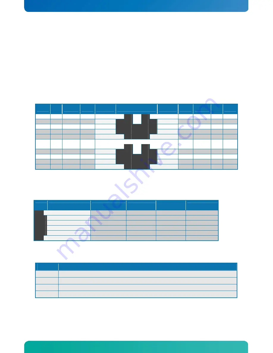 Kontron KTG41/ATXu User Manual Download Page 24