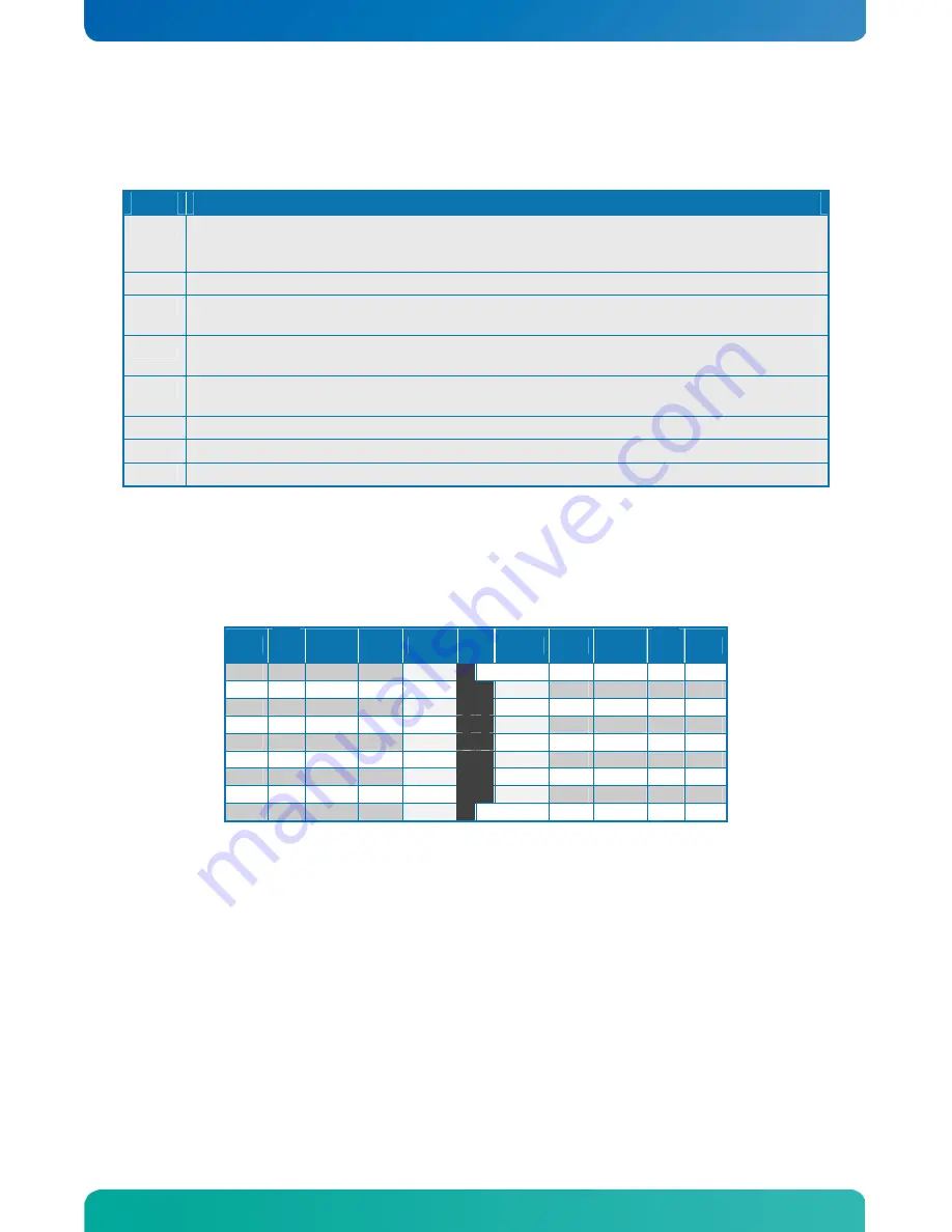 Kontron KTG41/ATXu User Manual Download Page 33