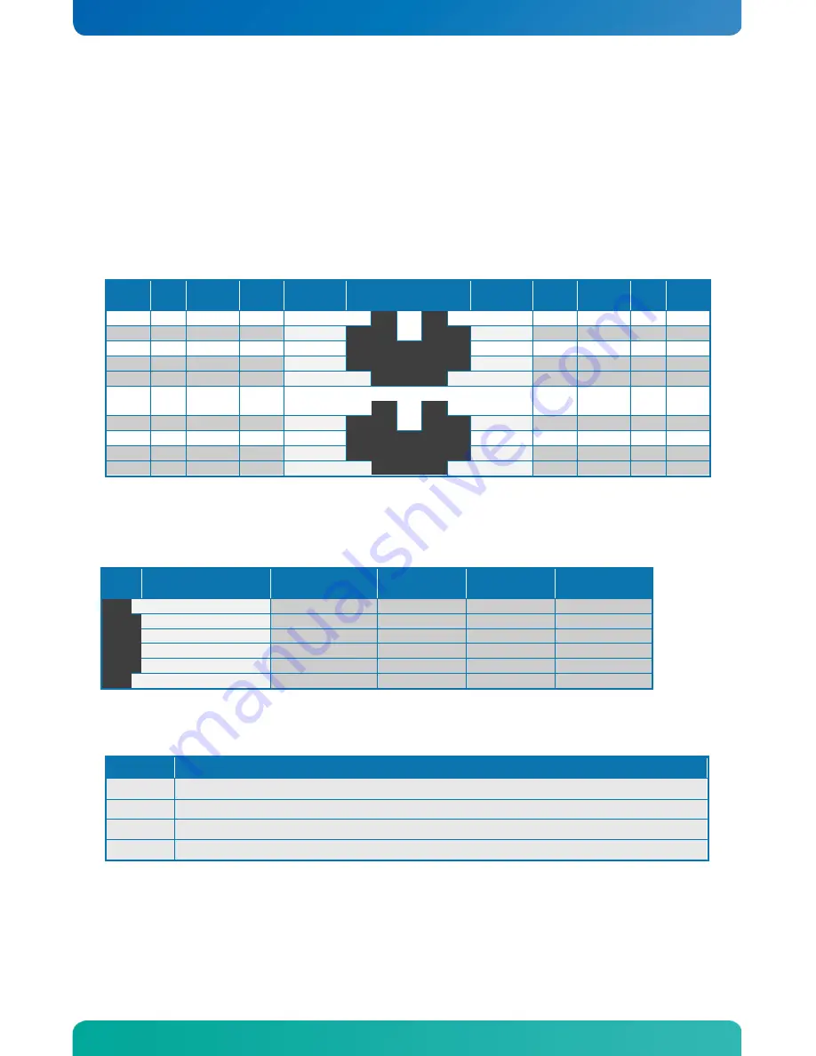 Kontron KTGM45/Flex User Manual Download Page 28