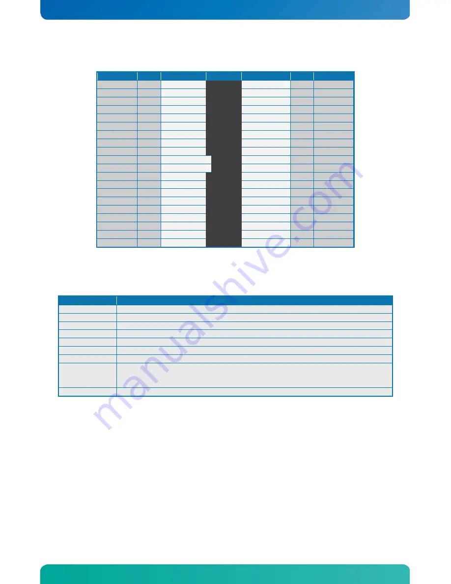 Kontron KTGM45/Flex Скачать руководство пользователя страница 30