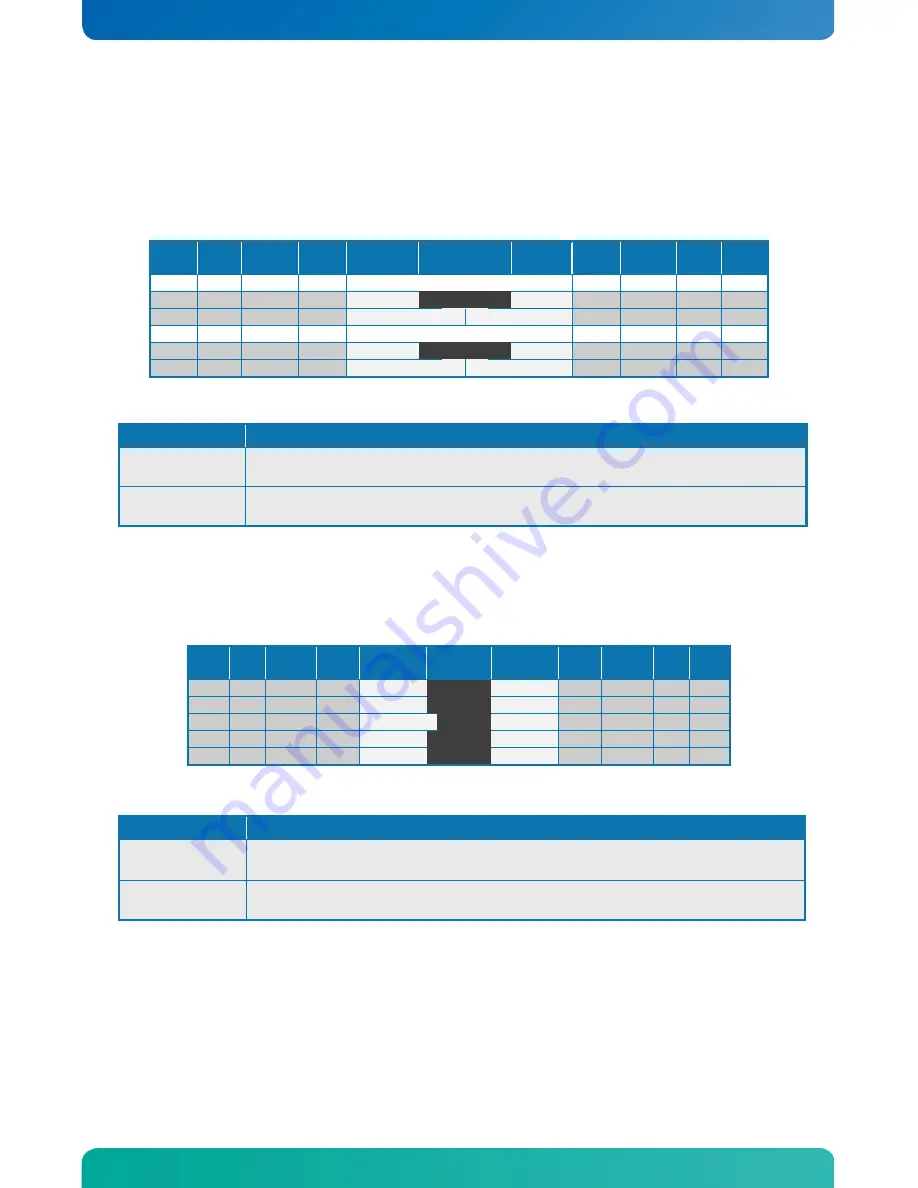 Kontron KTGM45/Flex Скачать руководство пользователя страница 45