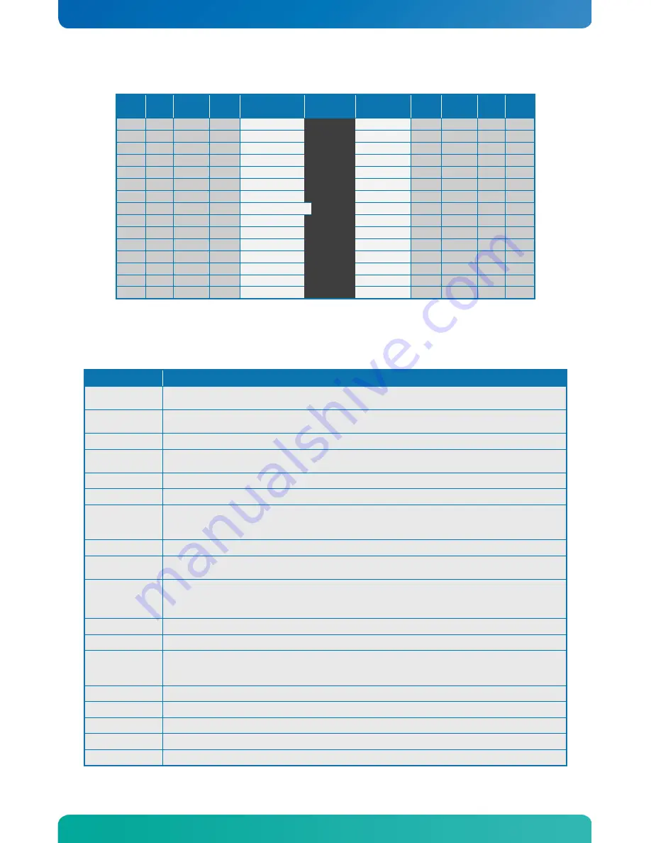 Kontron KTGM45/Flex User Manual Download Page 54