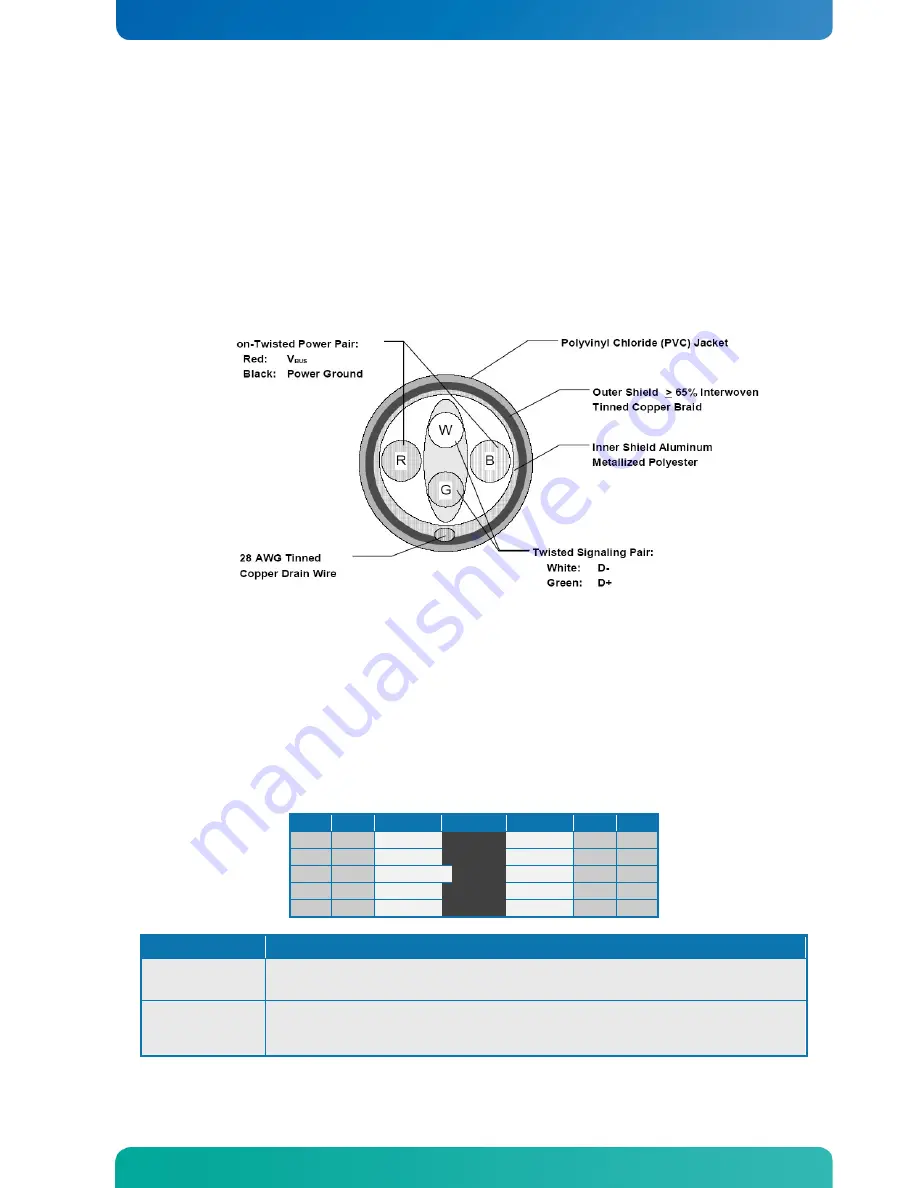 Kontron KTQ67/Flex-Medical User Manual Download Page 37