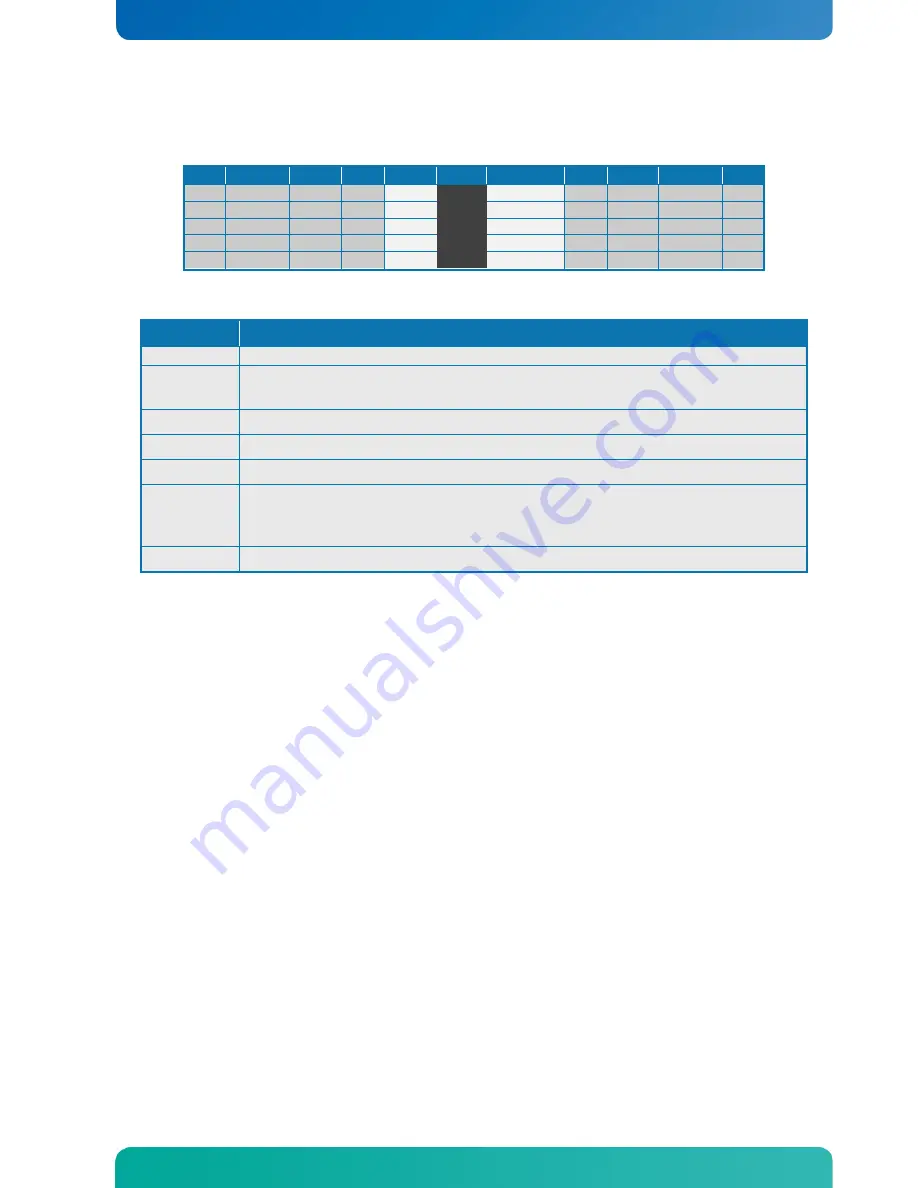 Kontron KTQ67/Flex-Medical User Manual Download Page 47