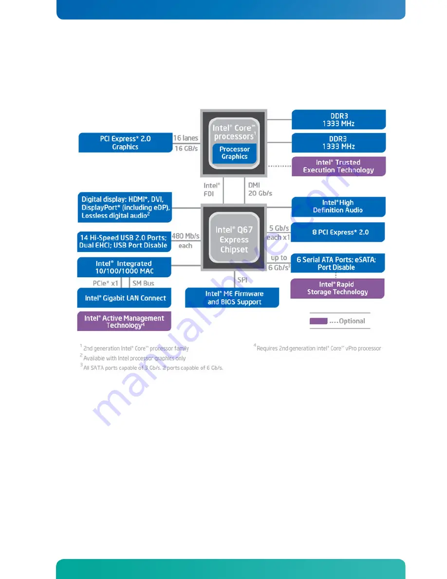 Kontron KTQ67 Series Скачать руководство пользователя страница 15