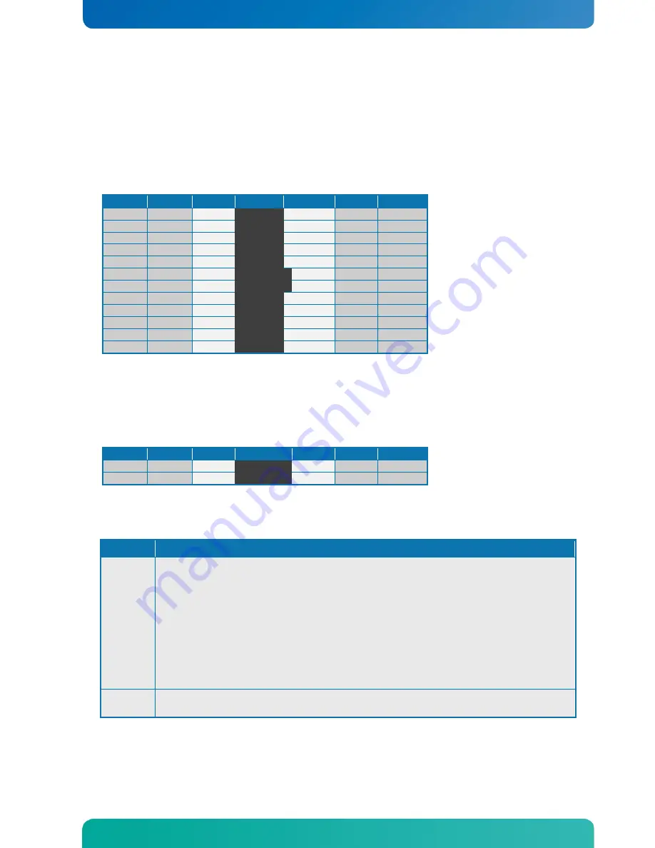 Kontron KTQ67 Series Скачать руководство пользователя страница 37