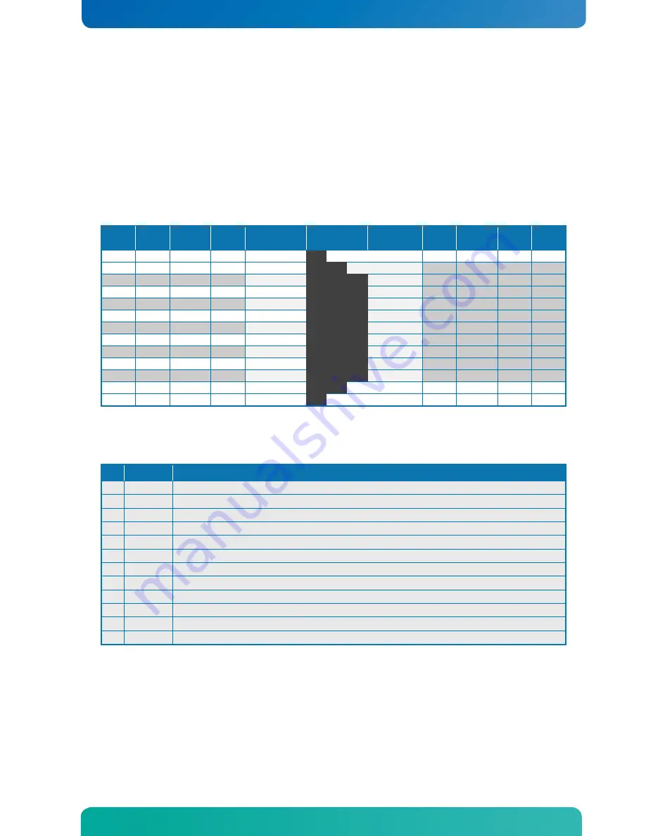 Kontron KTQ77/Flex User Manual Download Page 28