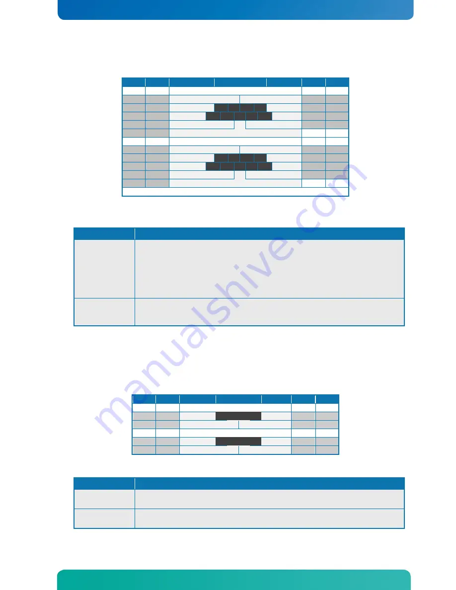 Kontron KTQ77/Flex User Manual Download Page 33