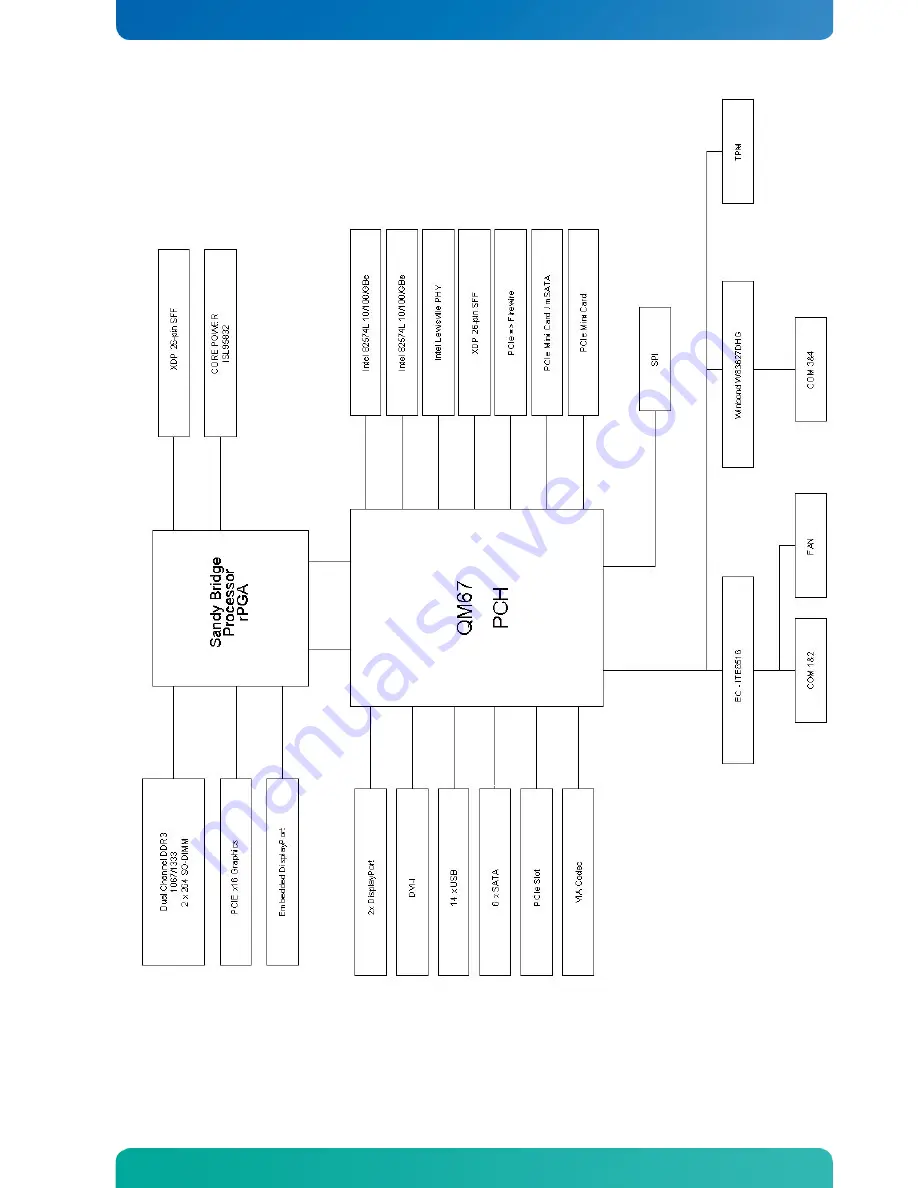 Kontron KTQM67/ATXP Скачать руководство пользователя страница 15