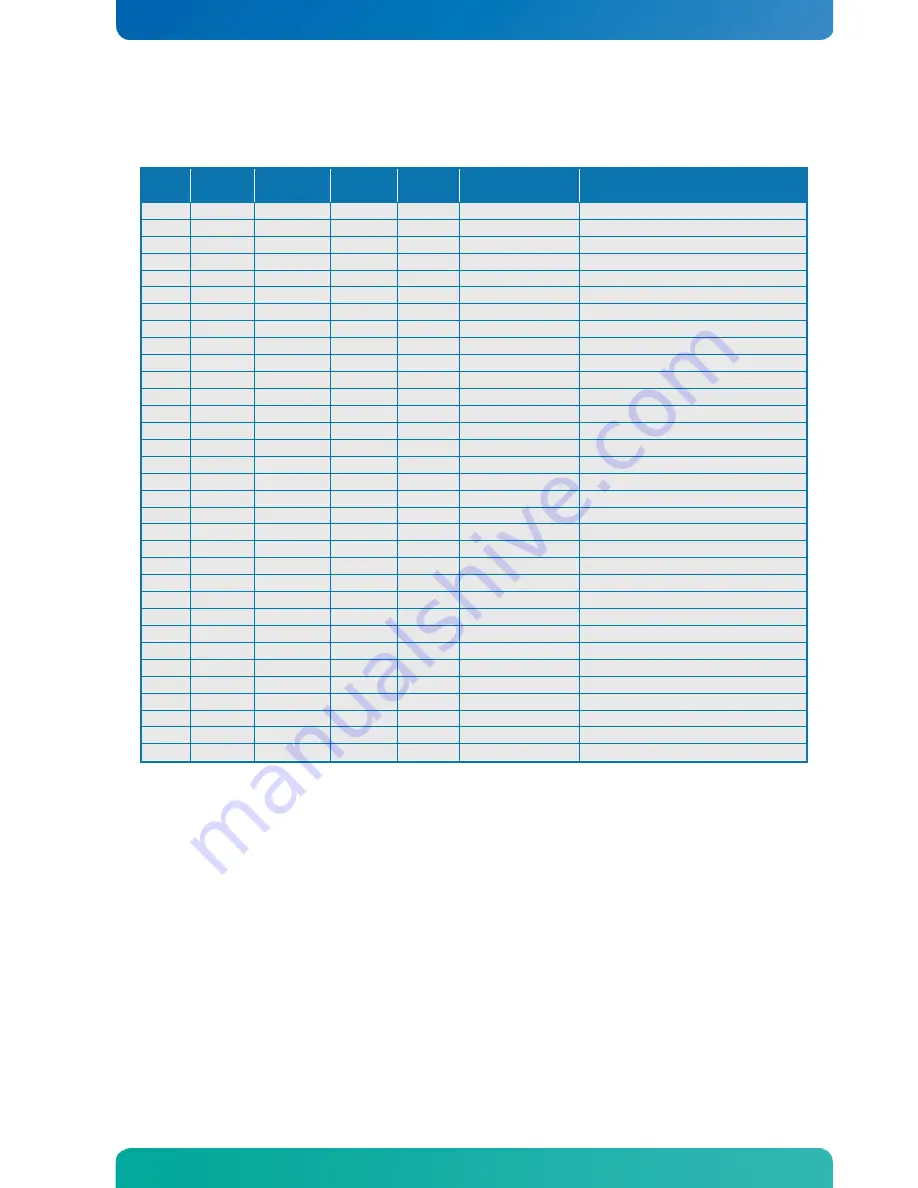 Kontron KTQM67/ATXP User Manual Download Page 71