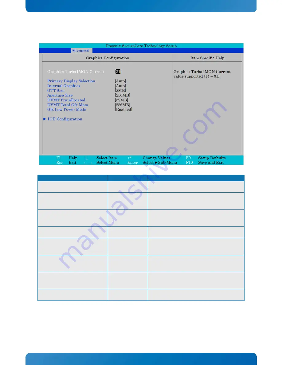 Kontron KTQM87/mITX User Manual Download Page 76