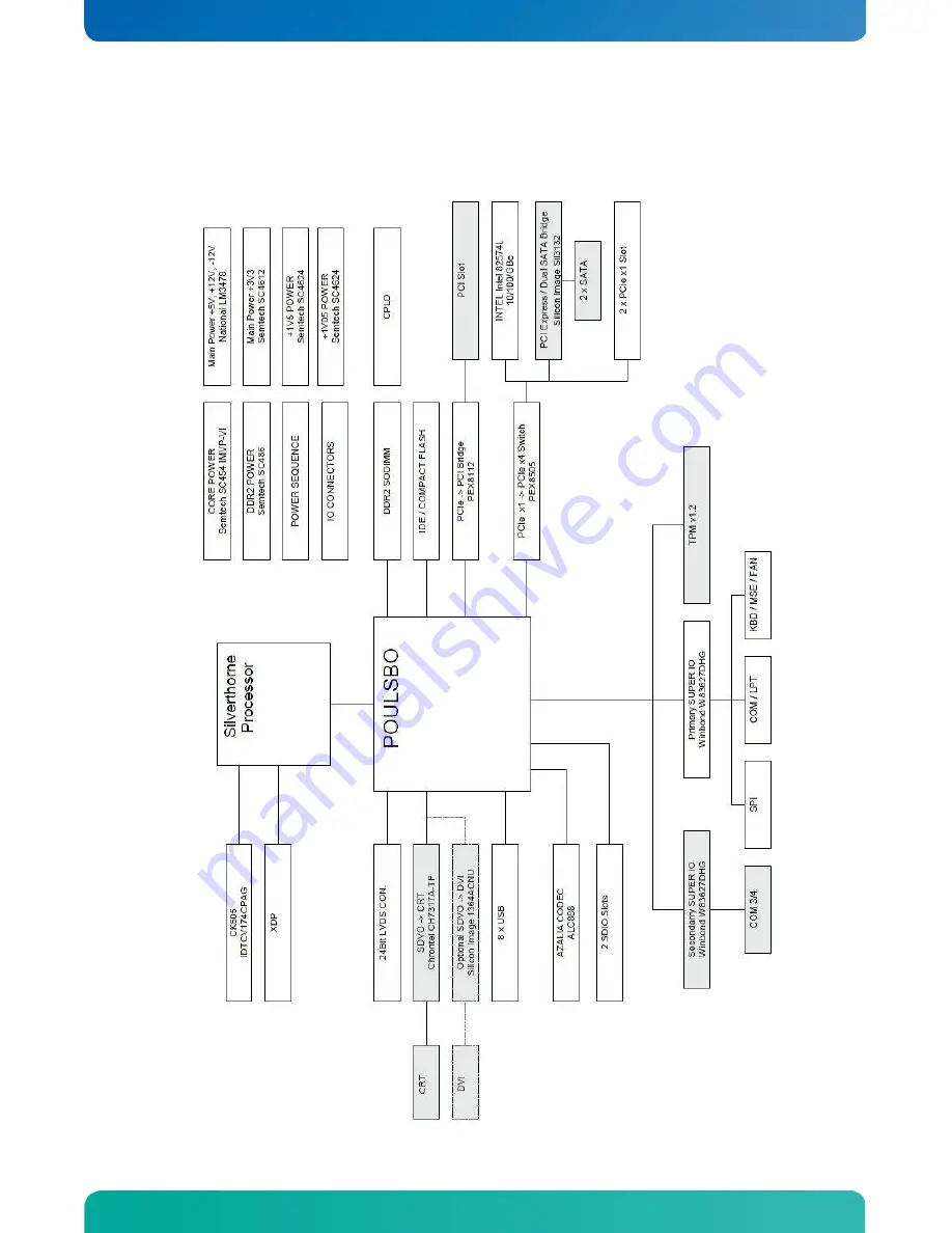 Kontron KTUS15/mITX 1.6GHz Std User Manual Download Page 13