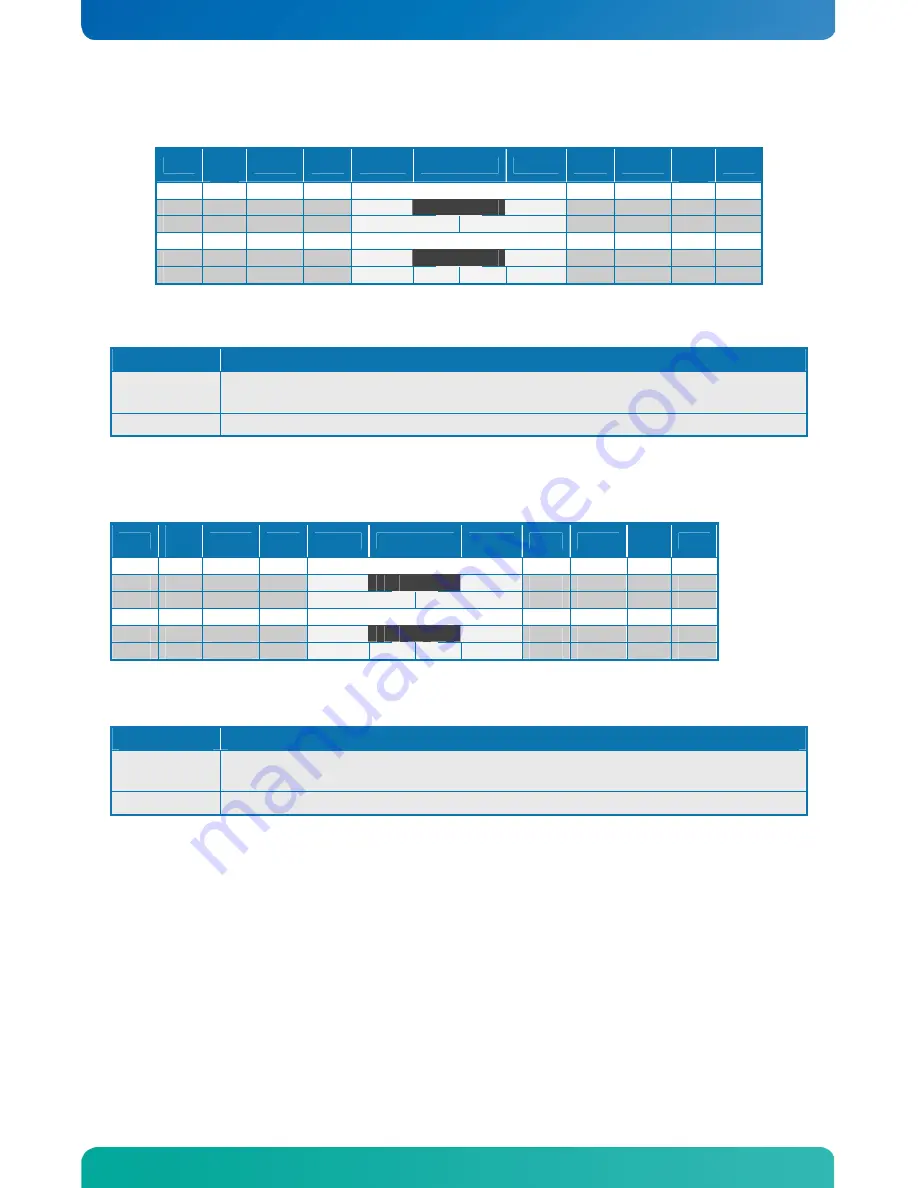 Kontron KTUS15/mITX 1.6GHz Std User Manual Download Page 38