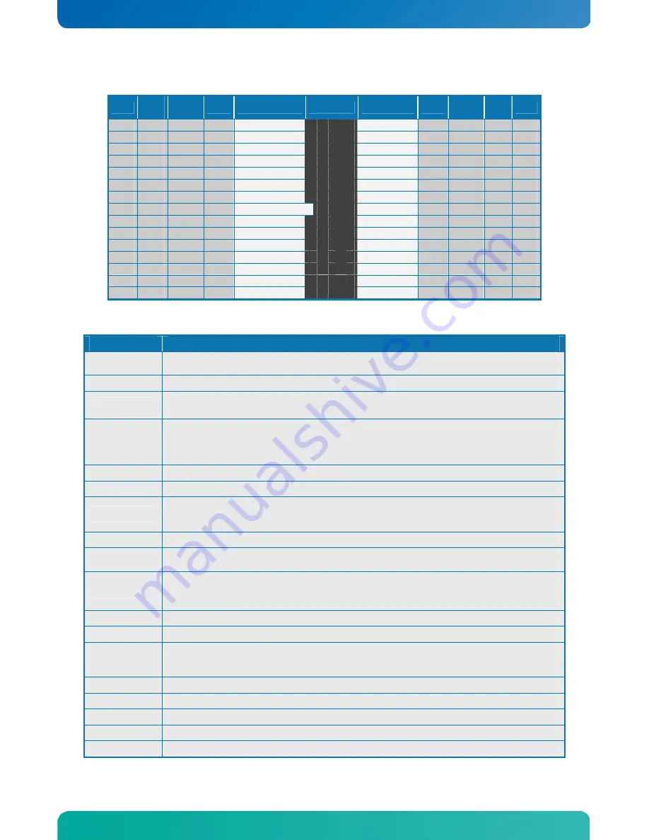 Kontron KTUS15/mITX 1.6GHz Std User Manual Download Page 46