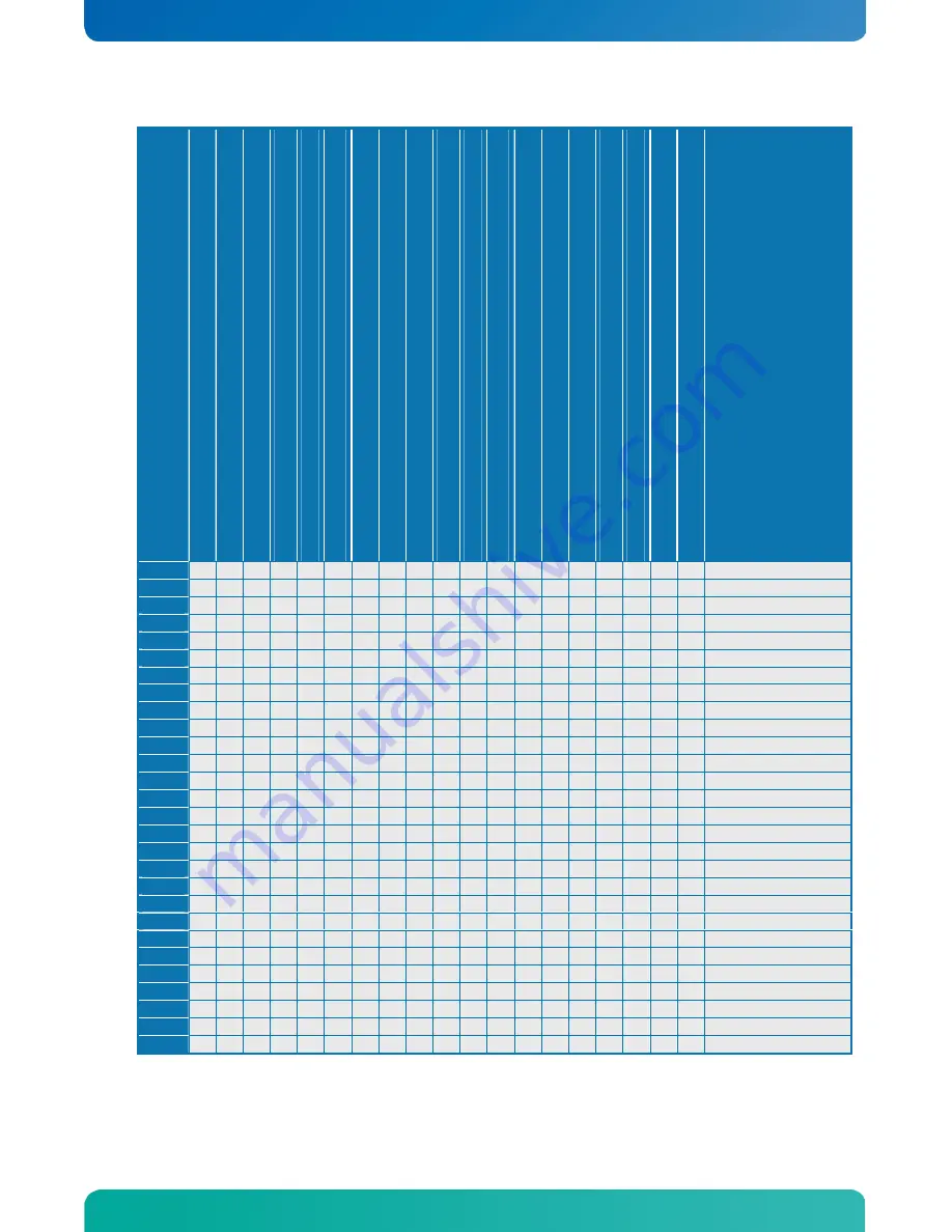 Kontron KTUS15/mITX 1.6GHz Std User Manual Download Page 53