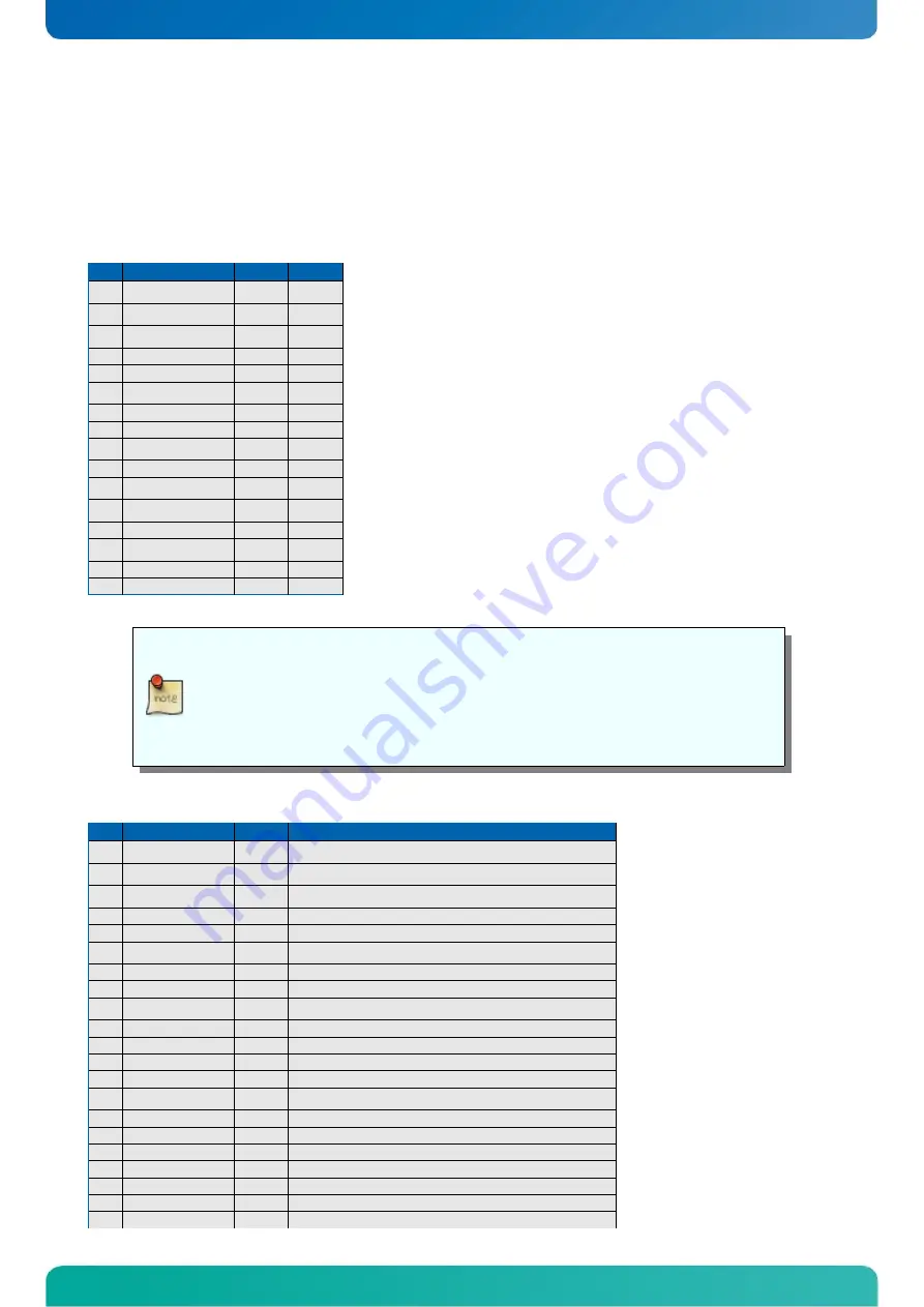 Kontron microETXexpress-DC User Manual Download Page 42