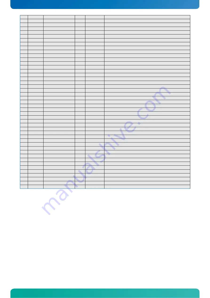 Kontron microETXexpress-DC User Manual Download Page 52