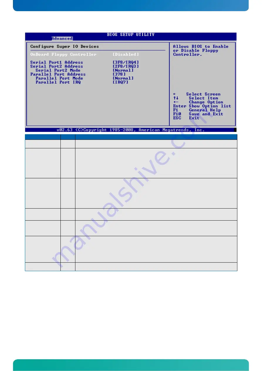 Kontron microETXexpress-DC Скачать руководство пользователя страница 64