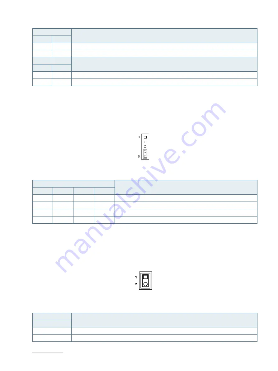 Kontron mITX-SSH-S User Manual Download Page 66