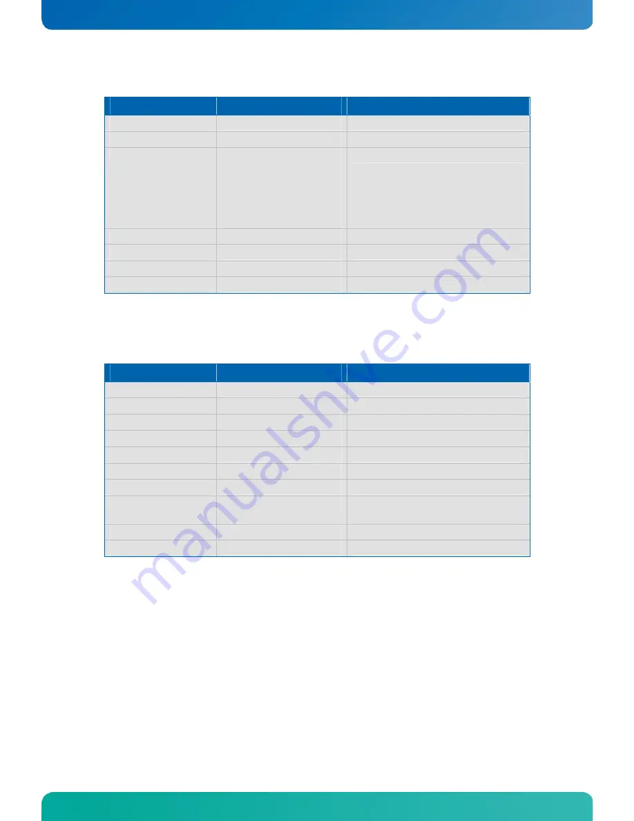 Kontron MOPSlcdLX User Manual Download Page 41